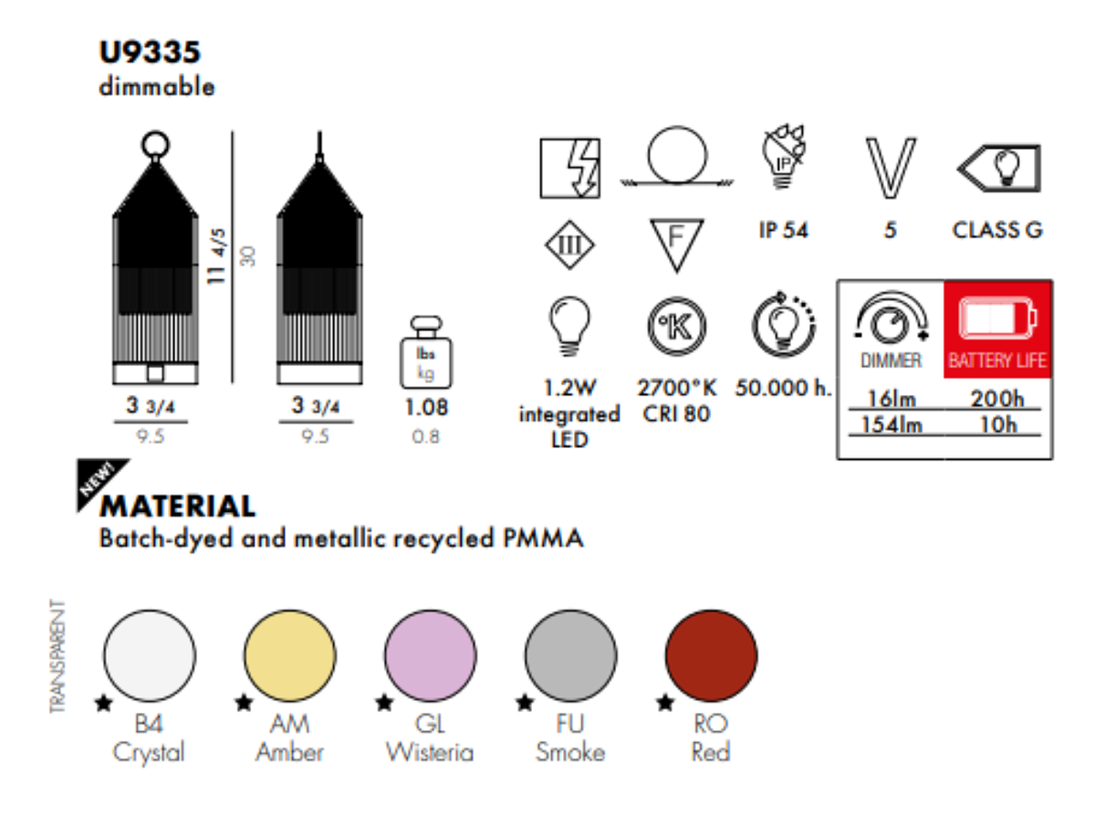 Настольная лампа Lantern 9335/AM Настольная лампа Lantern 9335/AM